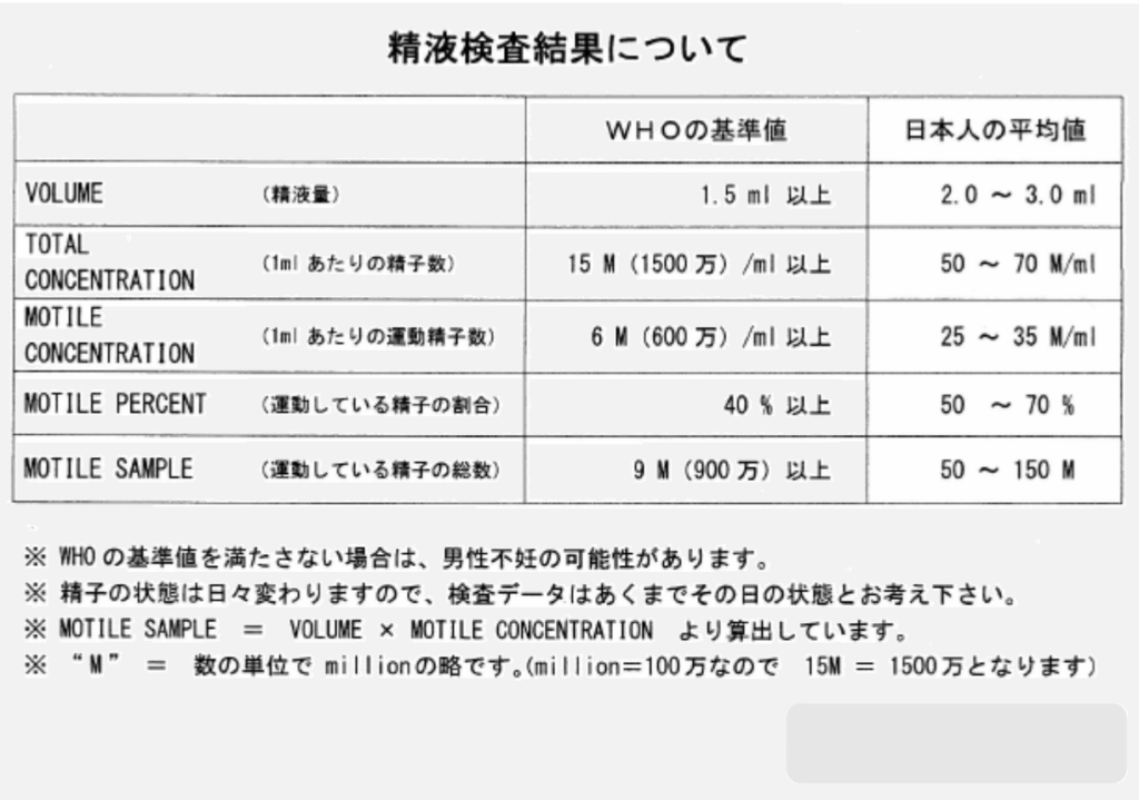 ドナーボランティア 例２ 精子提供バンク東京関東